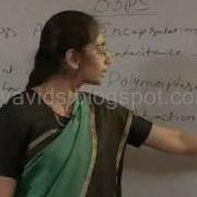 Java OOPS Concepts