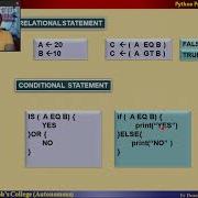 Python 6 Relational Operators