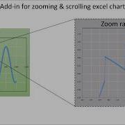 Add Ins For Zooming And Scrolling Excel Chart Zoom Scroll