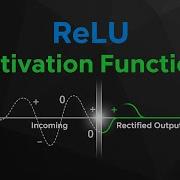 ReLU Activation Function The Simple Function That Revolutionized Deep Learning