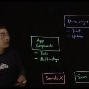6 Container Image Security Best Practices