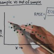 In Sample Vs Out Of Sample
