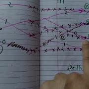 Viterbi Decoding