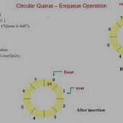 49 Circular Queue Implementation Using Array In Java Insert Data Part 1