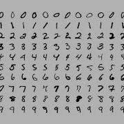 KNN Classification Of Handwritten Digits Dataset Using Scikit Learn Python