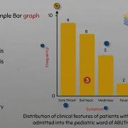Parts Of A Simple Bar Graph 4 Beginners Barchart Bargraph Datavisualization Datarepresentation