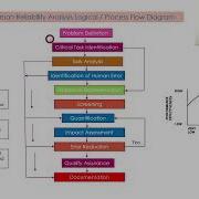 Week 8 Lecture 38 Technique For Human Error Rate Prediction THERP
