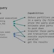 Highly Efficient Interconnection For Distributed PostgreSQL Dmitry Ursegov Teodor Sigaev PGCon