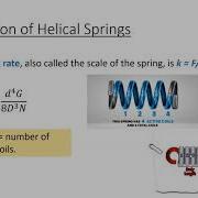 Helical Coil Spring Analysis KQ13