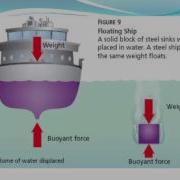 Buoyancy Video Tutorial 2014