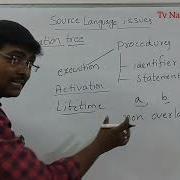 SOURCE LANGUAGE ISSUES STORAGE ORGANIZATION ACTIVATION TREE ACTIVATION RECORD