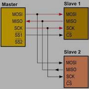 ATmega328 SPI Basic