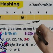 Double Hashing Part 4 Hashing In Data Structure Hash Hash Function