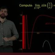 Limits Of Oscillating Functions And The Squeeze Theorem