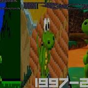 Evolution Croc Games 1997 2025