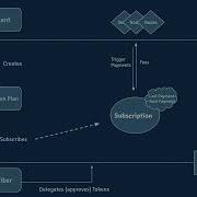 Elfo Protocol Solana Riptide Hackathon Submission