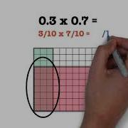 Math 6 Multiplying Decimals With Models