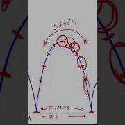 Animation Principle Spacing In A Bouncing Ball 2danimation Animationtutorial Animator