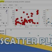Python Seaborn 16 Scatter Plot What Is A Scatter Plot And How To Create This Using Seaborn