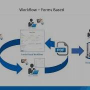 Webdocs Forms Management Creating Workflows For Forms