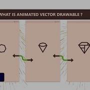 WHAT IS ANIMATED VECTOR DRAWABLE IN ANDROID STUDIO