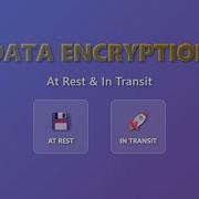 Data Encryption For Beginners At Rest In Transit Explained