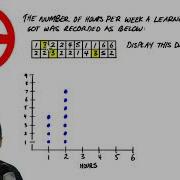 Dot Plots Intro
