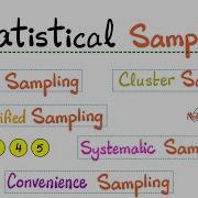 Statistical Sampling Simple Random Sampling Stratified Sample Cluster Sample Systematic Sample