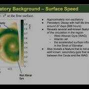 Dynamic Mode Decomposition Uncovers Hidden Oceanographic Features Around The Strait Of Gibraltar