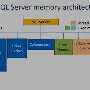 Life Cycle Of A Query In SQL Server