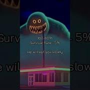 YOUR BATTERY BACKROOMS MONSTER Dreamcore Music Backrooms Weirdcore Liminalspace