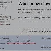 Lecture September 15 2020 Stack Buffer Overflow Attack