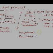 Module 6 Interpolation And Decimation Part 1