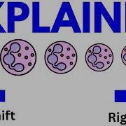 CBC Left Shift Vs Right Shift Differential Count Explained USMLE Exams