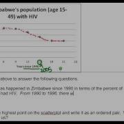 Interpreting A Scatterplot