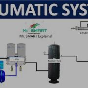Pneumatic Systems Exploring The Components Used And Their Working Mr SMART Tutorial