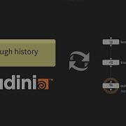 How To Move Through Network History In Houdini