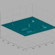 Finite Difference Simulation Of The Linear Wave Equation