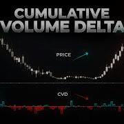 Кумулятивная дельта CVD как понимать объем на рынке и находить точки входа Cryptology Key