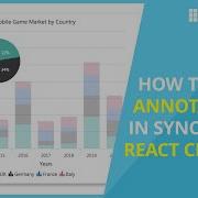 How To Add Annotations In React Charts Of Syncfusion