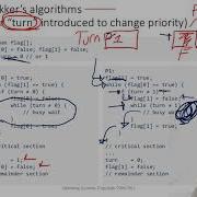 DekkersAndPetersonsAlgoithms