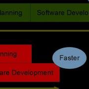 Short Tutorial Rapid Application Development RAD Overview