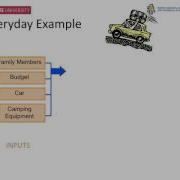 Program Evaluation Part 2 Engage Stakeholders And Describe The Program