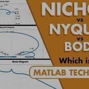 Nichols Chart Nyquist Plot And Bode Plot Control Systems In Practice