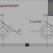 L1 And L2 Regularization