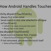 1 Android Touch Framework Overview