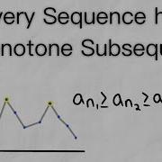 Monotone Subsequence Theorem Every Sequence Has Monotone Subsequence Real Analysis