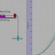 Modified Atwood Machine JavaScript HTML5 Applet Simulation Model By Tat Leong Lee And Loo Kang Wee