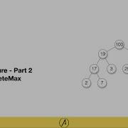 Heap Data Structure Part 2 Priority Queue Insert DeleteMax Implementation Java