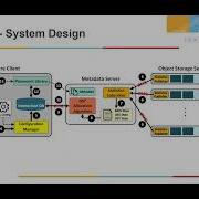 48th Advanced Supercomputing Environment ASE Seminar